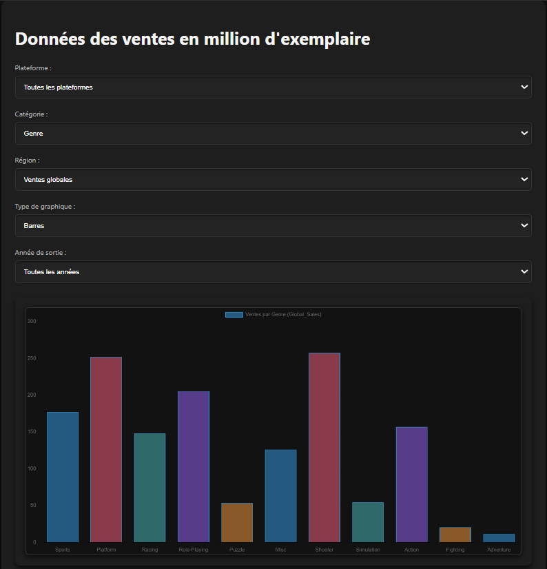 Site de statistiques